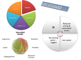 3/12/2015 7
PLC Saves
Material cost
Installation cost
Troubleshooting
Labor cost
By
Reduced
wiring &
associated
errors
Less space
No moving
parts –
rugged
Value added
benefits
Reliability
Flexibility
Advanced
Function
Communication
Speed
Diagnostics
 