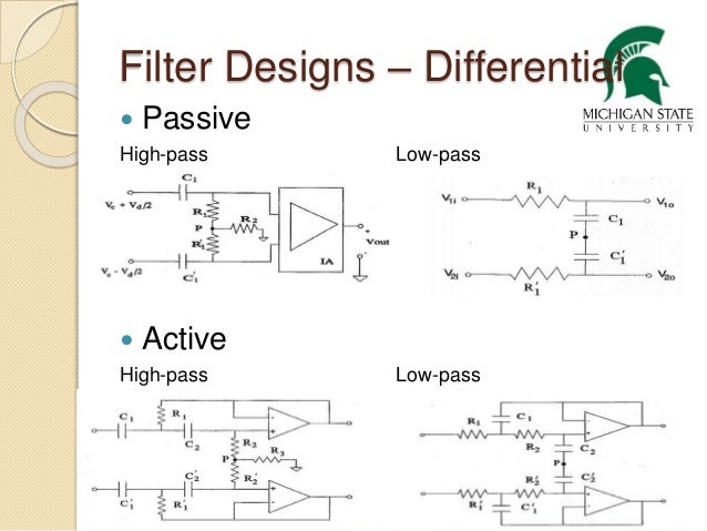 technical pres active band pass filter design