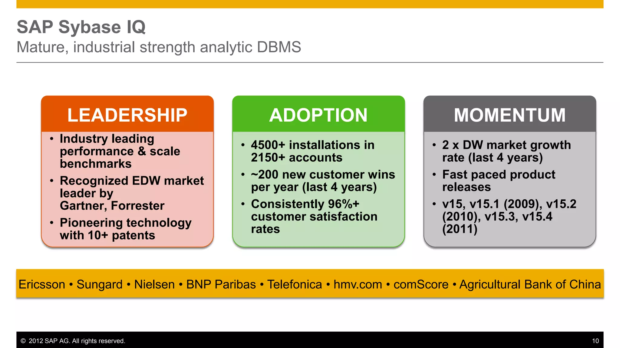 SAP Sybase IQ
Mature, industrial strength analytic DBMS



               LEADERSHIP                    ADOPTION                         MOMENTUM
         • Industry leading
                                        • 4500+ installations in          • 2 x DW market growth
           performance & scale
                                          2150+ accounts                    rate (last 4 years)
           benchmarks
                                        • ~200 new customer wins          • Fast paced product
         • Recognized EDW market
                                          per year (last 4 years)           releases
           leader by
           Gartner, Forrester           • Consistently 96%+               • v15, v15.1 (2009), v15.2
                                          customer satisfaction             (2010), v15.3, v15.4
         • Pioneering technology
                                          rates                             (2011)
           with 10+ patents



Ericsson • Sungard • Nielsen • BNP Paribas • Telefonica • hmv.com • comScore • Agricultural Bank of China



© 2012 SAP AG. All rights reserved.                                                                    10
 