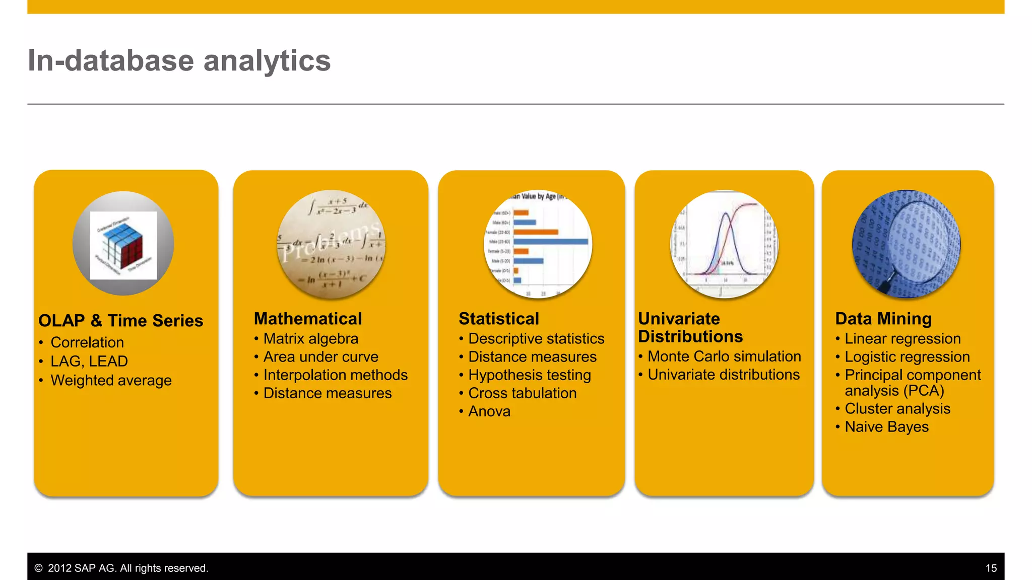 In-database analytics




OLAP & Time Series                    Mathematical              Statistical                Univariate                   Data Mining
• Correlation                         • Matrix algebra          • Descriptive statistics   Distributions                • Linear regression
• LAG, LEAD                           • Area under curve        • Distance measures        • Monte Carlo simulation     • Logistic regression
• Weighted average                    • Interpolation methods   • Hypothesis testing       • Univariate distributions   • Principal component
                                      • Distance measures       • Cross tabulation                                        analysis (PCA)
                                                                • Anova                                                 • Cluster analysis
                                                                                                                        • Naive Bayes




© 2012 SAP AG. All rights reserved.                                                                                                             15
 