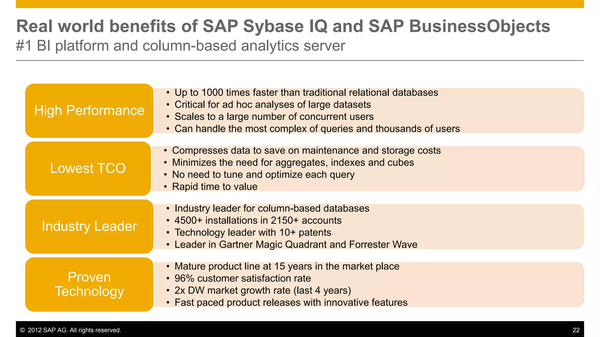 Real world benefits of SAP Sybase IQ and SAP BusinessObjects
#1 BI platform and column-based analytics server


                                      •   Up to 1000 times faster than traditional relational databases
                                      •   Critical for ad hoc analyses of large datasets
    High Performance                  •   Scales to a large number of concurrent users
                                      •   Can handle the most complex of queries and thousands of users

                                      •   Compresses data to save on maintenance and storage costs
                                      •   Minimizes the need for aggregates, indexes and cubes
          Lowest TCO                  •   No need to tune and optimize each query
                                      •   Rapid time to value

                                      •   Industry leader for column-based databases
                                      •   4500+ installations in 2150+ accounts
       Industry Leader                •   Technology leader with 10+ patents
                                      •   Leader in Gartner Magic Quadrant and Forrester Wave

                                      •   Mature product line at 15 years in the market place
             Proven                   •   96% customer satisfaction rate
           Technology                 •   2x DW market growth rate (last 4 years)
                                      •   Fast paced product releases with innovative features

© 2012 SAP AG. All rights reserved.                                                                       22
 