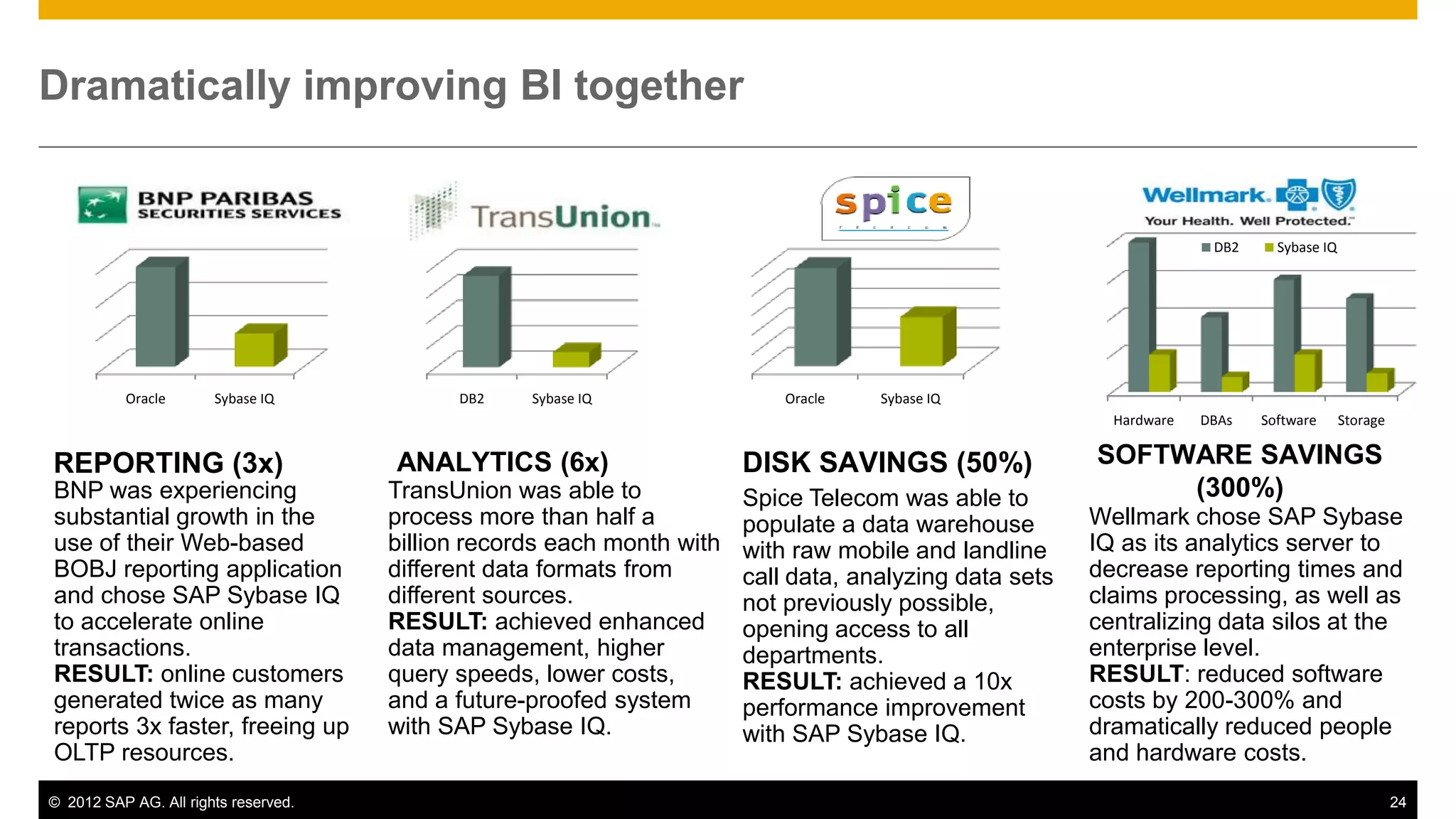Dramatically improving BI together


                                                                                                                       DB2     Sybase IQ




          Oracle       Sybase IQ            DB2    Sybase IQ                Oracle   Sybase IQ
                                                                                                           Hardware   DBAs   Software      Storage


REPORTING (3x)                        ANALYTICS (6x)                    DISK SAVINGS (50%)               SOFTWARE SAVINGS
BNP was experiencing                  TransUnion was able to            Spice Telecom was able to             (300%)
substantial growth in the             process more than half a          populate a data warehouse        Wellmark chose SAP Sybase
use of their Web-based                billion records each month with   with raw mobile and landline     IQ as its analytics server to
BOBJ reporting application            different data formats from       call data, analyzing data sets   decrease reporting times and
and chose SAP Sybase IQ               different sources.                not previously possible,         claims processing, as well as
to accelerate online                  RESULT: achieved enhanced         opening access to all            centralizing data silos at the
transactions.                         data management, higher           departments.                     enterprise level.
RESULT: online customers              query speeds, lower costs,        RESULT: achieved a 10x           RESULT: reduced software
generated twice as many               and a future-proofed system       performance improvement          costs by 200-300% and
reports 3x faster, freeing up         with SAP Sybase IQ.               with SAP Sybase IQ.              dramatically reduced people
OLTP resources.                                                                                          and hardware costs.
© 2012 SAP AG. All rights reserved.                                                                                                                  24
 