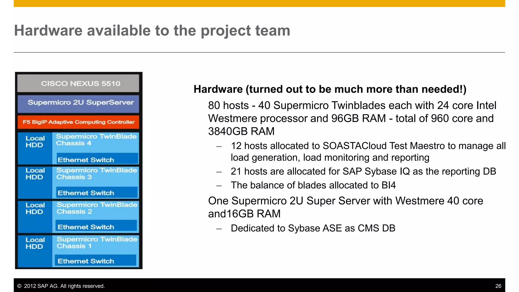 Hardware available to the project team


                                      Hardware (turned out to be much more than needed!)
                                        80 hosts - 40 Supermicro Twinblades each with 24 core Intel
                                        Westmere processor and 96GB RAM - total of 960 core and
                                        3840GB RAM
                                          – 12 hosts allocated to SOASTACloud Test Maestro to manage all
                                            load generation, load monitoring and reporting
                                          – 21 hosts are allocated for SAP Sybase IQ as the reporting DB
                                          – The balance of blades allocated to BI4
                                        One Supermicro 2U Super Server with Westmere 40 core
                                        and16GB RAM
                                          – Dedicated to Sybase ASE as CMS DB




© 2012 SAP AG. All rights reserved.                                                                  26
 