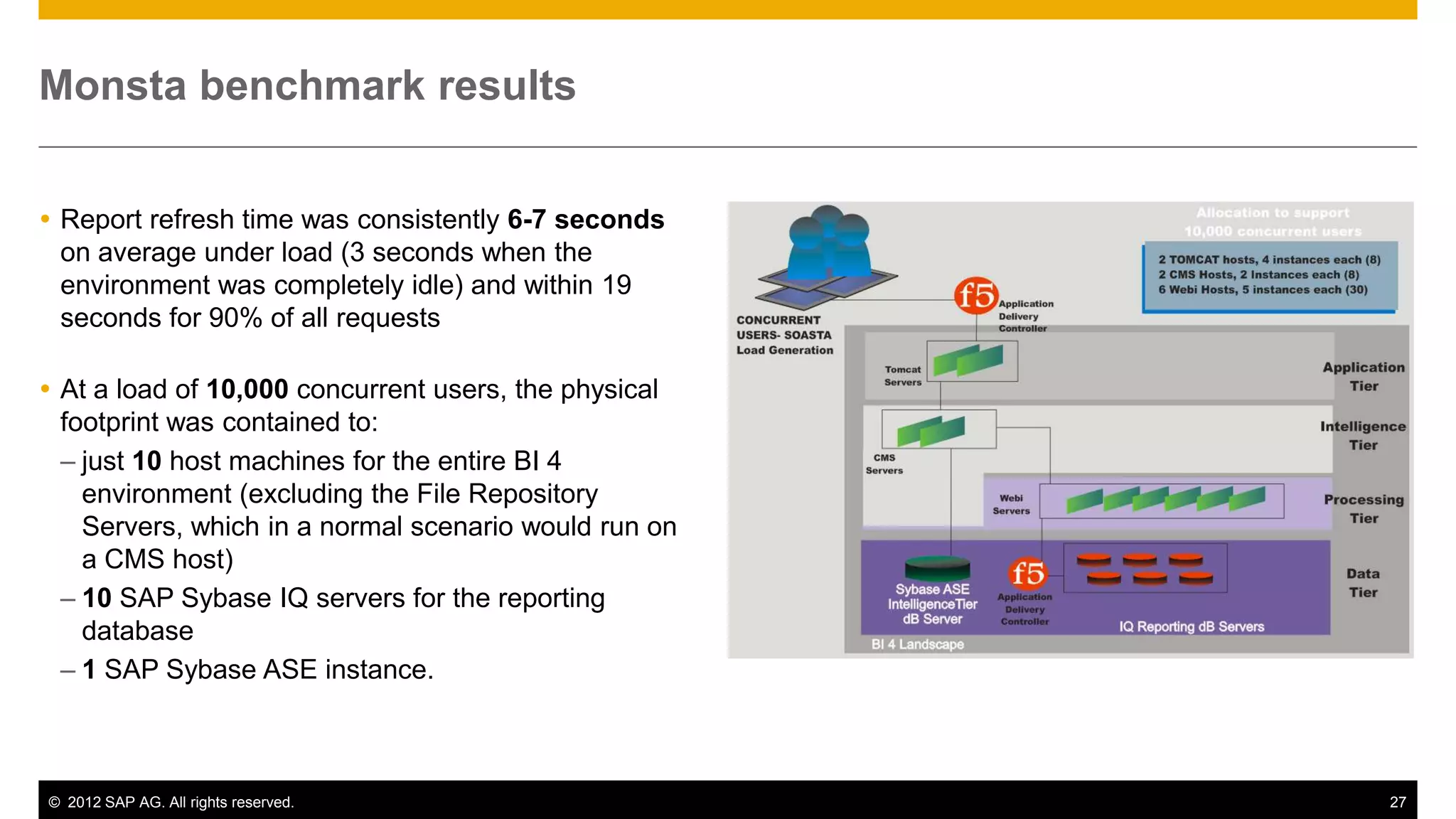 Monsta benchmark results


 Report refresh time was consistently 6-7 seconds
  on average under load (3 seconds when the
  environment was completely idle) and within 19
  seconds for 90% of all requests

 At a load of 10,000 concurrent users, the physical
  footprint was contained to:
  – just 10 host machines for the entire BI 4
    environment (excluding the File Repository
    Servers, which in a normal scenario would run on
    a CMS host)
  – 10 SAP Sybase IQ servers for the reporting
    database
  – 1 SAP Sybase ASE instance.



© 2012 SAP AG. All rights reserved.                    27
 