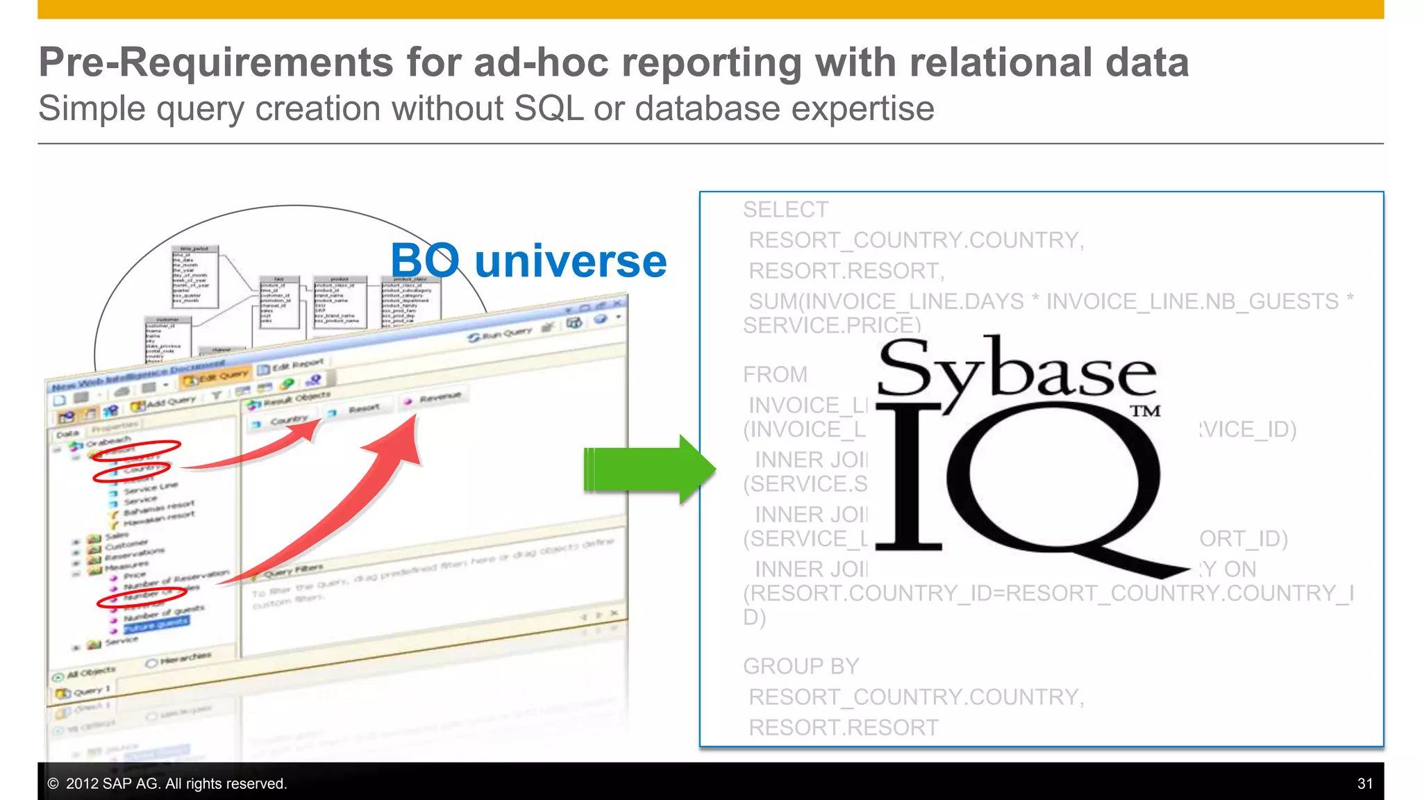 Pre-Requirements for ad-hoc reporting with relational data
Simple query creation without SQL or database expertise

                                                    SELECT
                                                    RESORT_COUNTRY.COUNTRY,
                                      BO universe   RESORT.RESORT,
                                                    SUM(INVOICE_LINE.DAYS * INVOICE_LINE.NB_GUESTS *
                                                    SERVICE.PRICE)

                                                    FROM
                                                     INVOICE_LINE INNER JOIN SERVICE ON
                                                    (INVOICE_LINE.SERVICE_ID=SERVICE.SERVICE_ID)
                                                      INNER JOIN SERVICE_LINE ON
                                                    (SERVICE.SL_ID=SERVICE_LINE.SL_ID)
                                                      INNER JOIN RESORT ON
                                                    (SERVICE_LINE.RESORT_ID=RESORT.RESORT_ID)
                                                      INNER JOIN COUNTRY RESORT_COUNTRY ON
                                                    (RESORT.COUNTRY_ID=RESORT_COUNTRY.COUNTRY_I
                                                    D)

                                                    GROUP BY
                                                    RESORT_COUNTRY.COUNTRY,
                                                    RESORT.RESORT

© 2012 SAP AG. All rights reserved.                                                                    31
 