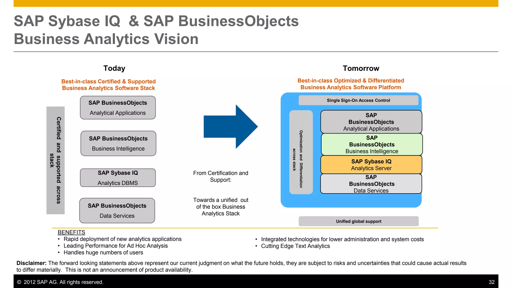 SAP Sybase IQ & SAP BusinessObjects
Business Analytics Vision
                                                             Today                                                                                                                   Tomorrow
                                              Best-in-class Certified & Supported                                                          Best-in-class Optimized & Differentiated
                                              Business Analytics Software Stack                                                             Business Analytics Software Platform

                                                                                                                                                                              Single Sign-On Access Control
                                                        SAP BusinessObjects
                                                        Analytical Applications                                                                                                               SAP
             Certified and supported across




                                                                                                                                                                                      BusinessObjects
                                                                                                                                                                                     Analytical Applications




                                                                                                                                           Optimization and Differentiation
                                                        SAP BusinessObjects                                                                                                                  SAP
                                                                                                                                                                                       BusinessObjects
                                                         Business Intelligence




                                                                                                                            across stack
                                                                                                                                                                                      Business Intelligence
                          stack




                                                                                                                                                                                         SAP Sybase IQ
                                                                                                                                                                                         Analytics Server
                                                           SAP Sybase IQ             From Certification and
                                                                                           Support:                                                                                          SAP
                                                           Analytics DBMS                                                                                                               BusinessObjects
                                                                                                                                                                                         Data Services
                                                                                     Towards a unified out
                                                       SAP BusinessObjects            of the box Business
                                                            Data Services                Analytics Stack
                                                                                                                                                                                  Unified global support

                                  BENEFITS
                                  • Rapid deployment of new analytics applications                            • Integrated technologies for lower administration and system costs
                                  • Leading Performance for Ad Hoc Analysis                                   • Cutting Edge Text Analytics
                                  • Handles huge numbers of users
Disclaimer: The forward looking statements above represent our current judgment on what the future holds, they are subject to risks and uncertainties that could cause actual results
to differ materially. This is not an announcement of product availability.

© 2012 SAP AG. All rights reserved.                                                                                                                                                                            32
 