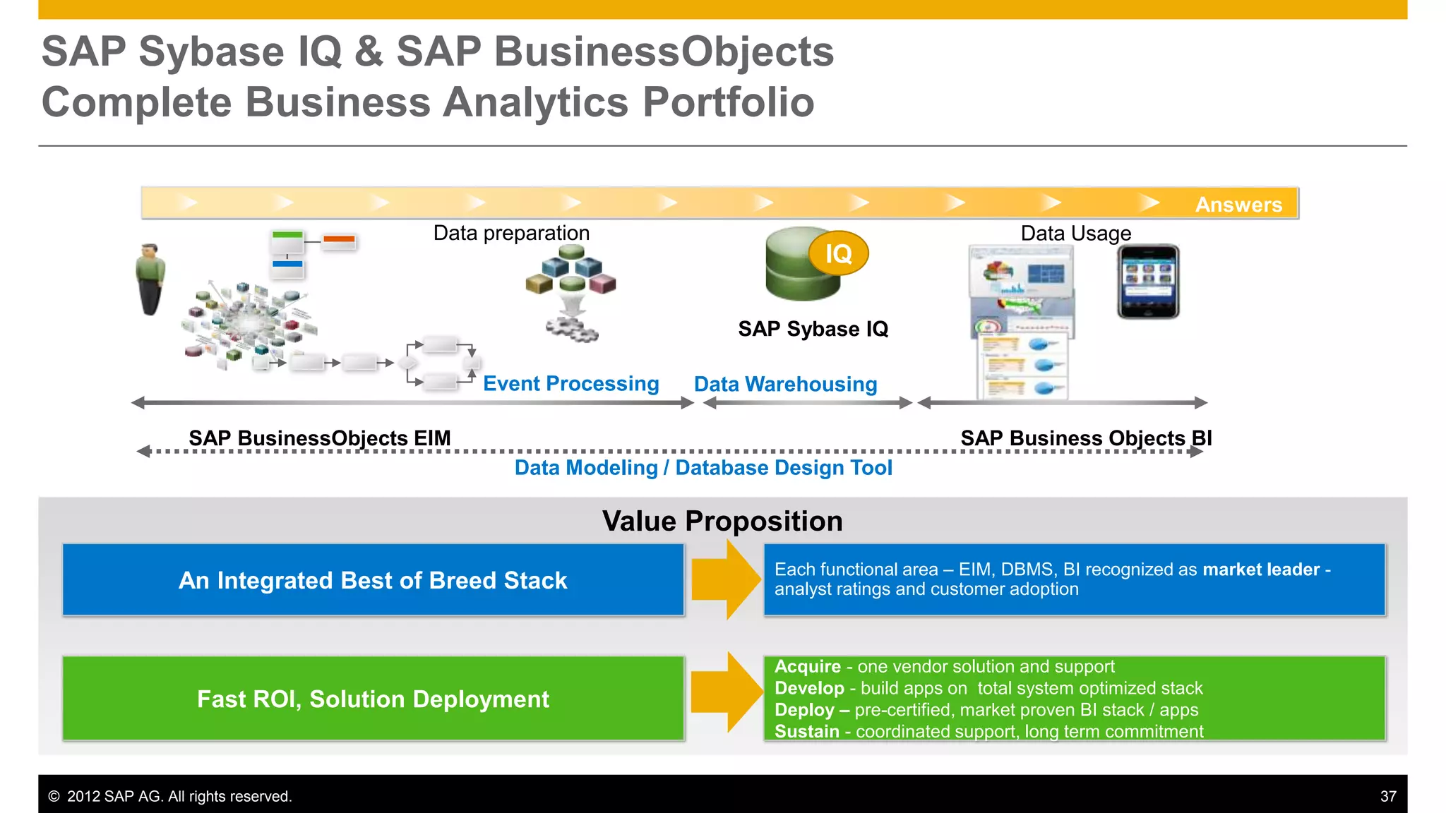 SAP Sybase IQ & SAP BusinessObjects
Complete Business Analytics Portfolio

                                                                                                                            Answers
                                         Data preparation                                              Data Usage
                                                                               IQ

                                                                      SAP Sybase IQ

                                              Event Processing    Data Warehousing

                    SAP BusinessObjects EIM                                                    SAP Business Objects BI
                                                 Data Modeling / Database Design Tool

                                                            Value Proposition
                                                                         Each functional area – EIM, DBMS, BI recognized as market leader -
                  An Integrated Best of Breed Stack                      analyst ratings and customer adoption



                                                                         Acquire - one vendor solution and support
                                                                         Develop - build apps on total system optimized stack
                     Fast ROI, Solution Deployment                       Deploy – pre-certified, market proven BI stack / apps
                                                                         Sustain - coordinated support, long term commitment


© 2012 SAP AG. All rights reserved.                                                                                                           37
 