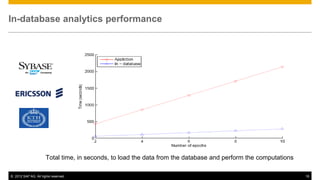 In-database analytics performance




                      Total time, in seconds, to load the data from the database and perform the computations

© 2012 SAP AG. All rights reserved.                                                                             16
 