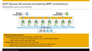 SAP Sybase IQ shared everything MPP architecture
Distributed query processing

                          Query 1                                                   Query 2
                      5 node DQP                                                4 node DQP




                                                             SAN Fabric



   Massively parallel processing
  • Leader node: Receives and initiates queries, including UDFs
        – Any node can be a leader, one leader per query, many concurrent leaders possible
        – Leader node may satisfy query within itself
  • Worker node: Nodes picking up work units from leader
        – Many worker nodes per query, same worker node can serve multiple queries
        – Worker nodes are enlisted only if leader cannot satisfy query on its own


© 2012 SAP AG. All rights reserved.                                                           18
 