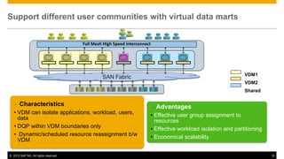 Support different user communities with virtual data marts


                                      Full Mesh High Speed Interconnect




                                                                                                             VDM1
                                               SAN Fabric
                                                                                                             VDM2
                                                                                                             Shared

   –   Characteristics                                                    – Advantages
   • VDM can isolate applications, workload, users,                   • Effective user group assignment to
     data                                                               resources
   • DQP within VDM boundaries only                                   • Effective workload isolation and partitioning
   • Dynamic/scheduled resource reassignment b/w                      • Economical scalability
     VDM

© 2012 SAP AG. All rights reserved.                                                                                     19
 