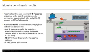 Monsta benchmark results


 Report refresh time was consistently 6-7 seconds
  on average under load (3 seconds when the
  environment was completely idle) and within 19
  seconds for 90% of all requests

 At a load of 10,000 concurrent users, the physical
  footprint was contained to:
  – just 10 host machines for the entire BI 4
    environment (excluding the File Repository
    Servers, which in a normal scenario would run on
    a CMS host)
  – 10 SAP Sybase IQ servers for the reporting
    database
  – 1 SAP Sybase ASE instance.



© 2012 SAP AG. All rights reserved.                    27
 