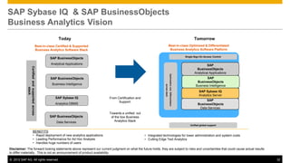 SAP Sybase IQ & SAP BusinessObjects
Business Analytics Vision
                                                             Today                                                                                                                   Tomorrow
                                              Best-in-class Certified & Supported                                                          Best-in-class Optimized & Differentiated
                                              Business Analytics Software Stack                                                             Business Analytics Software Platform

                                                                                                                                                                              Single Sign-On Access Control
                                                        SAP BusinessObjects
                                                        Analytical Applications                                                                                                               SAP
             Certified and supported across




                                                                                                                                                                                      BusinessObjects
                                                                                                                                                                                     Analytical Applications




                                                                                                                                           Optimization and Differentiation
                                                        SAP BusinessObjects                                                                                                                  SAP
                                                                                                                                                                                       BusinessObjects
                                                         Business Intelligence




                                                                                                                            across stack
                                                                                                                                                                                      Business Intelligence
                          stack




                                                                                                                                                                                         SAP Sybase IQ
                                                                                                                                                                                         Analytics Server
                                                           SAP Sybase IQ             From Certification and
                                                                                           Support:                                                                                          SAP
                                                           Analytics DBMS                                                                                                               BusinessObjects
                                                                                                                                                                                         Data Services
                                                                                     Towards a unified out
                                                       SAP BusinessObjects            of the box Business
                                                            Data Services                Analytics Stack
                                                                                                                                                                                  Unified global support

                                  BENEFITS
                                  • Rapid deployment of new analytics applications                            • Integrated technologies for lower administration and system costs
                                  • Leading Performance for Ad Hoc Analysis                                   • Cutting Edge Text Analytics
                                  • Handles huge numbers of users
Disclaimer: The forward looking statements above represent our current judgment on what the future holds, they are subject to risks and uncertainties that could cause actual results
to differ materially. This is not an announcement of product availability.

© 2012 SAP AG. All rights reserved.                                                                                                                                                                            32
 