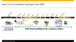 Now in one complete package from SAP




  Operational Data                                                                Answers


                                                                IQ

                                                           Analytic
                                                            DBMS


     Data Sources e.g.
   Oracle 11g, IBM DB2,               SAP BusinessObjects BI, analytics edition
  Microsoft SQL Server ….




© 2012 SAP AG. All rights reserved.                                                         35
 