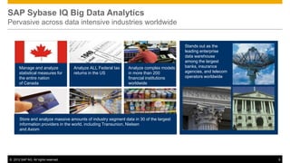 SAP Sybase IQ Big Data Analytics
Pervasive across data intensive industries worldwide


                                                                                         Stands out as the
                                                                                         leading enterprise
                                                                                         data warehouse
                                                                                         among the largest
      Manage and analyze              Analyze ALL Federal tax   Analyze complex models   banks, insurance
      statistical measures for        returns in the US         in more than 200         agencies, and telecom
      the entire nation                                         financial institutions   operators worldwide
      of Canada                                                 worldwide




      Store and analyze massive amounts of industry segment data in 30 of the largest
      information providers in the world, including Transunion, Nielsen
      and Axiom




© 2012 SAP AG. All rights reserved.                                                                              9
 