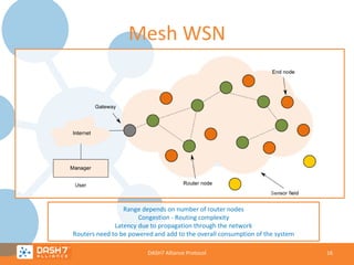 Mesh WSN

Range depends on number of router nodes
Congestion - Routing complexity
Latency due to propagation through the network
Routers need to be powered and add to the overall consumption of the system
DASH7 Alliance Protocol

16

 