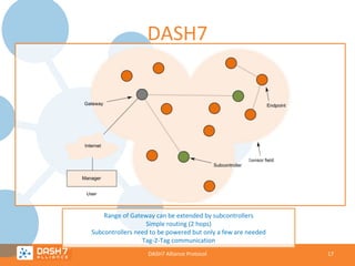 DASH7

Range of Gateway can be extended by subcontrollers
Simple routing (2 hops)
Subcontrollers need to be powered but only a few are needed
Tag-2-Tag communication
DASH7 Alliance Protocol

17

 