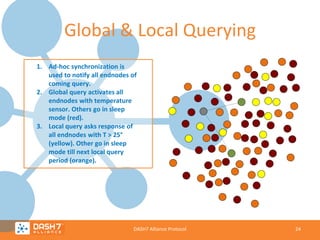 Global & Local Querying
1. Ad-hoc synchronization is
used to notify all endnodes of
coming query.
2. Global query activates all
endnodes with temperature
sensor. Others go in sleep
mode (red).
3. Local query asks response of
all endnodes with T > 25°
(yellow). Other go in sleep
mode till next local query
period (orange).

DASH7 Alliance Protocol

24

 