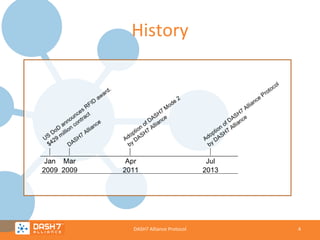 History

DASH7 Alliance Protocol

4

 