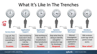 dlux - Splunk Technical Overview | PPTX