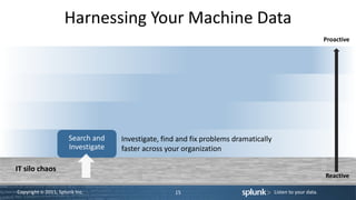 dlux - Splunk Technical Overview | PPTX