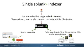 dlux - Splunk Technical Overview | PPTX