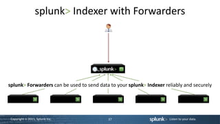 dlux - Splunk Technical Overview | PPTX