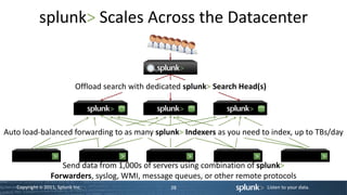 dlux - Splunk Technical Overview | PPTX