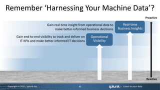 dlux - Splunk Technical Overview | PPTX