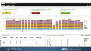 dlux - Splunk Technical Overview | PPTX