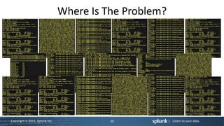 dlux - Splunk Technical Overview | PPTX