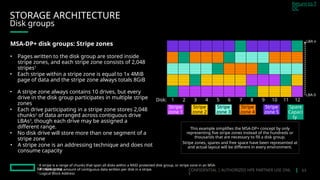 Technical Presentation - HPE MSA Gen6 Storage - Master Deck.PPTX