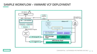 Technical Presentation - Self-Managed Cloud Solution.PPTX