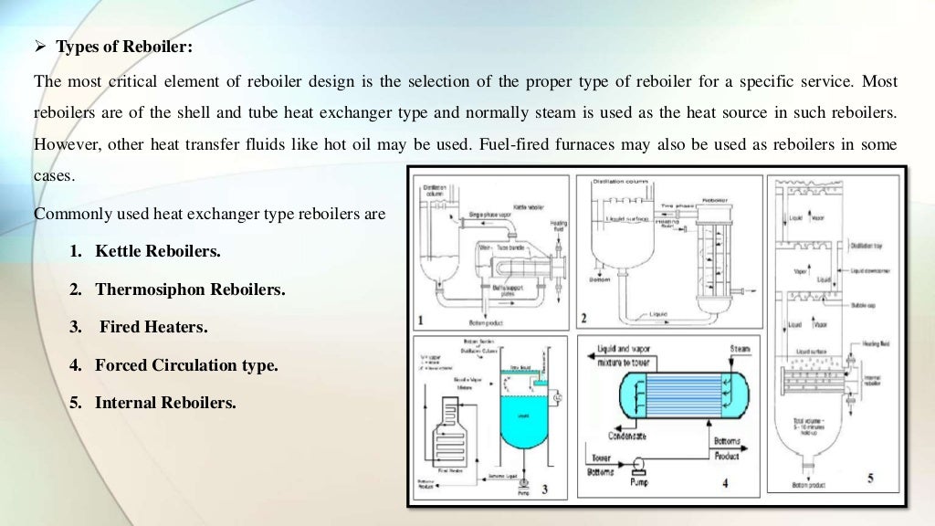 Thermosyphon Reboiler & its type with operational parameter.