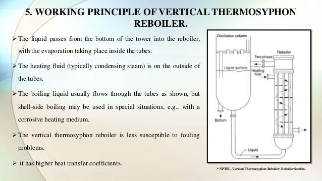 thermosyphon reboiler its type with operational parameter thermosiphon reboiler design