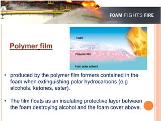 Polymer film 
• produced by the polymer film formers contained in the 
foam when extinguishing polar hydrocarbons (e.g 
alcohols, ketones, ester). 
• The film floats as an insulating protective layer between 
the foam destroying alcohol and the foam cover above. 
 