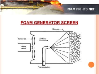 FOAM GENERATOR SCREEN 
 