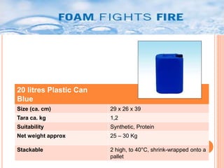 20 litres Plastic Can 
Blue 
Size (ca. cm) 29 x 26 x 39 
Tara ca. kg 1,2 
Suitability Synthetic, Protein 
Net weight approx 25 – 30 Kg 
Stackable 2 high, to 40°C, shrink-wrapped onto a 
pallet 
 