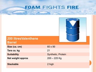 200 litresValenthene 
Barrel 
Size (ca. cm) 60 x 90 
Tara ca. kg 21 
Suitability Synthetic, Protein 
Net weight approx 200 – 225 Kg 
Stackable 2 high 
 