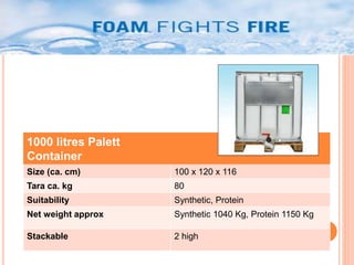 1000 litres Palett 
Container 
Size (ca. cm) 100 x 120 x 116 
Tara ca. kg 80 
Suitability Synthetic, Protein 
Net weight approx Synthetic 1040 Kg, Protein 1150 Kg 
Stackable 2 high 
 
