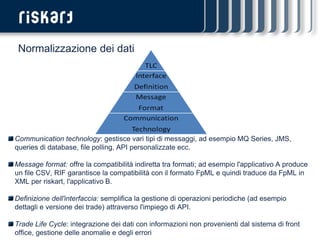 Normalizzazione dei dati




Communication technology: gestisce vari tipi di messaggi, ad esempio MQ Series, JMS,
queries di database, file polling, API personalizzate ecc.

Message format: offre la compatibilità indiretta tra formati; ad esempio l'applicativo A produce
un file CSV, RIF garantisce la compatibilità con il formato FpML e quindi traduce da FpML in
XML per riskart, l'applicativo B.

Definizione dell'interfaccia: semplifica la gestione di operazioni periodiche (ad esempio
dettagli e versione dei trade) attraverso l'impiego di API.

Trade Life Cycle: integrazione dei dati con informazioni non provenienti dal sistema di front
office, gestione delle anomalie e degli errori
 