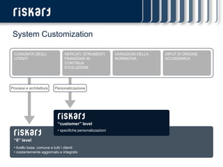 System Customization

  COMUNITA’ DEGLI               MERCATI: STRUMENTI           VARIAZIONI DELLA   INPUT DI ORIGINE
  UTENTI                        FINANZIARI IN                NORMATIVA          ACCADEMICA
                                CONTINUA
                                EVOLUZIONE




Processi e architettura   Personalizzazione




                            “customer” level
                            • specifiche personalizzazioni

 “0” level
 • livello base, comune a tutti i clienti
 • costantemente aggiornato e integrato
 