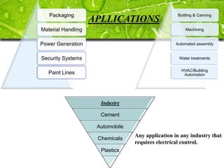 Packaging                                        Bottling & Canning
                    APLLICATIONS
Material Handling                                       Machining


Power Generation                                   Automated assembly


Security Systems                                    Water treatments


                                                     HVAC/Building
   Paint Lines                                        Automation




                      Industry

                      Cement

                     Automobile
                                  Any application in any industry that
                     Chemicals
                                  requires electrical control.
                      Plastics
 