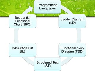 Technical presentation on | PPT