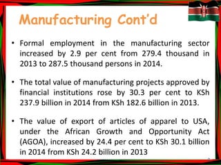 9
Manufacturing Cont’d
• Formal employment in the manufacturing sector
increased by 2.9 per cent from 279.4 thousand in
2013 to 287.5 thousand persons in 2014.
• The total value of manufacturing projects approved by
financial institutions rose by 30.3 per cent to KSh
237.9 billion in 2014 from KSh 182.6 billion in 2013.
• The value of export of articles of apparel to USA,
under the African Growth and Opportunity Act
(AGOA), increased by 24.4 per cent to KSh 30.1 billion
in 2014 from KSh 24.2 billion in 2013
 