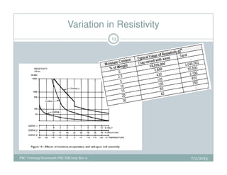 Variation in Resistivity
13
PBC Training Document PBC/ER/005 Rev 0 7/2/2013
 