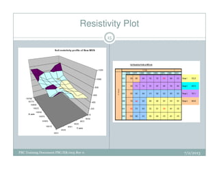 Resistivity Plot
15
7/2/2013PBC Training Document PBC/ER/005 Rev 0
 
