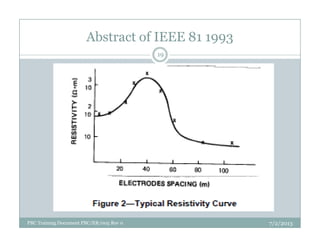 Abstract of IEEE 81 1993
19
PBC Training Document PBC/ER/005 Rev 0 7/2/2013
 