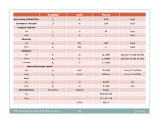 Symbol unit Value
Relay setting at 6KA 0.32Sec IG A 6000 Input
Diameter of electrode d m 0.04 Input
Length of Electrode
Soil ls m 37 Input
Water lw m 1 Input
Resistivity
Soil ρs Ωm 360 Input
Water ρw Ωm 2 Input
Resistance
Soil Rs Ω 12.25394 Equation 55 IEEE 80 2000
Water Rw Ω 1.368891 Equation 55 IEEE 80 2000
Combined R Ω 1.231338
7/2/2013PBC Training Document PBC/ER/005 Rev 0
Combined Rc Ω 1.231338
Permissible Current Density
Soil σs A/m2 730.9304 Clause 15.2 BS7340
Water σw A/m2 9806.46 Clause 15.2 BS7341
Area
Soil As m2 4.6472 πdls
Water Aw m2 0.1256 πdlw
Current Division Resistance Capacity Design
Soil 3396.779785
Water 1231.691433
TOTAL 4627 A
29
 