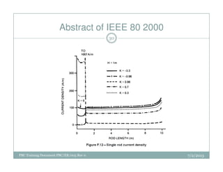 Abstract of IEEE 80 2000
30
PBC Training Document PBC/ER/005 Rev 0 7/2/2013
 