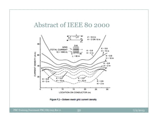 Abstract of IEEE 80 2000
PBC Training Document PBC/ER/005 Rev 0 7/2/201332
 